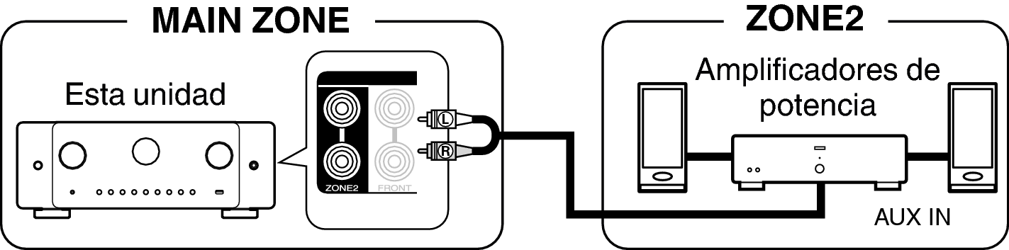 Pict ZONE Audio2 C60U